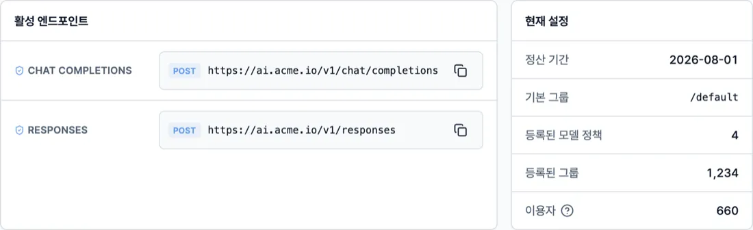 Active endpoint URLs with a summary of the current configuration