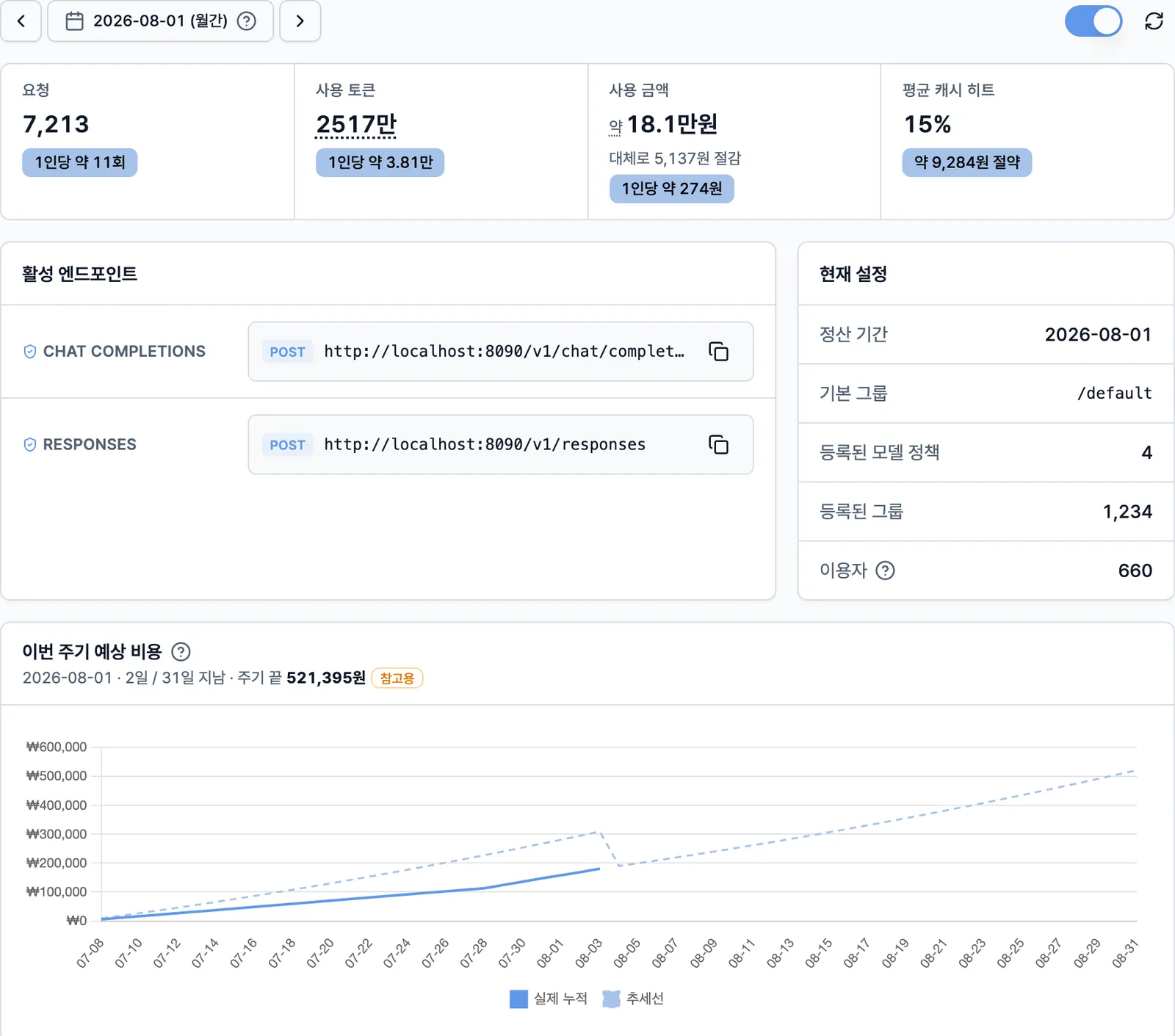 TokenBouncer usage and cost operations dashboard
