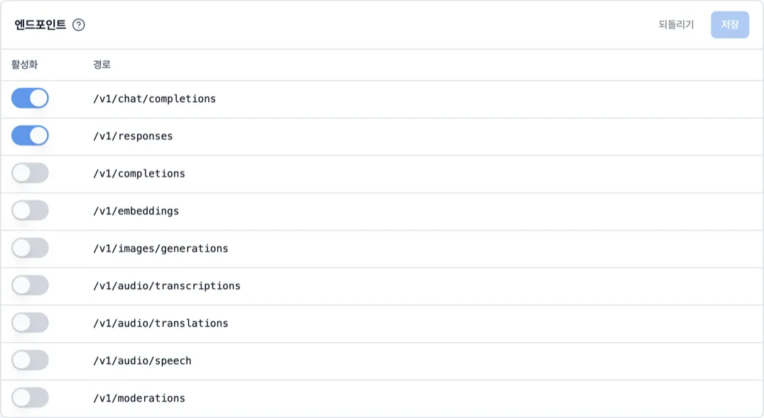 OpenAI-compatible endpoint activation settings
