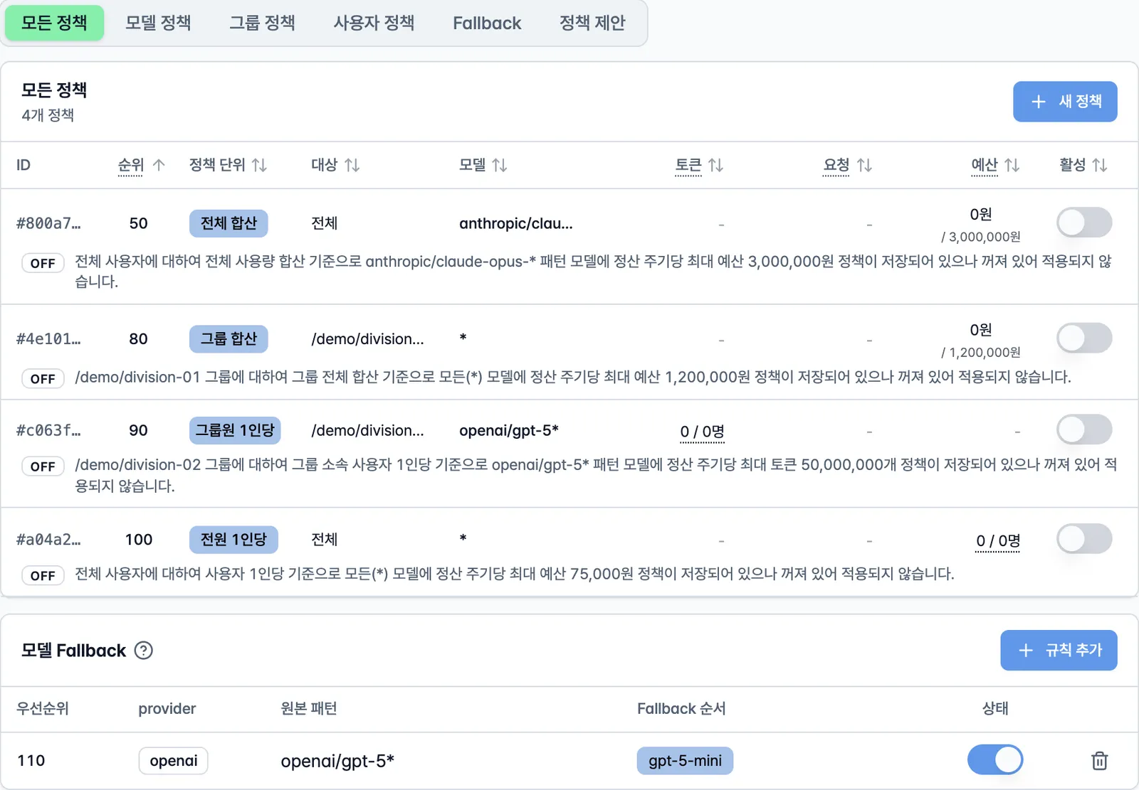 TokenBouncer policies by user, group, and model