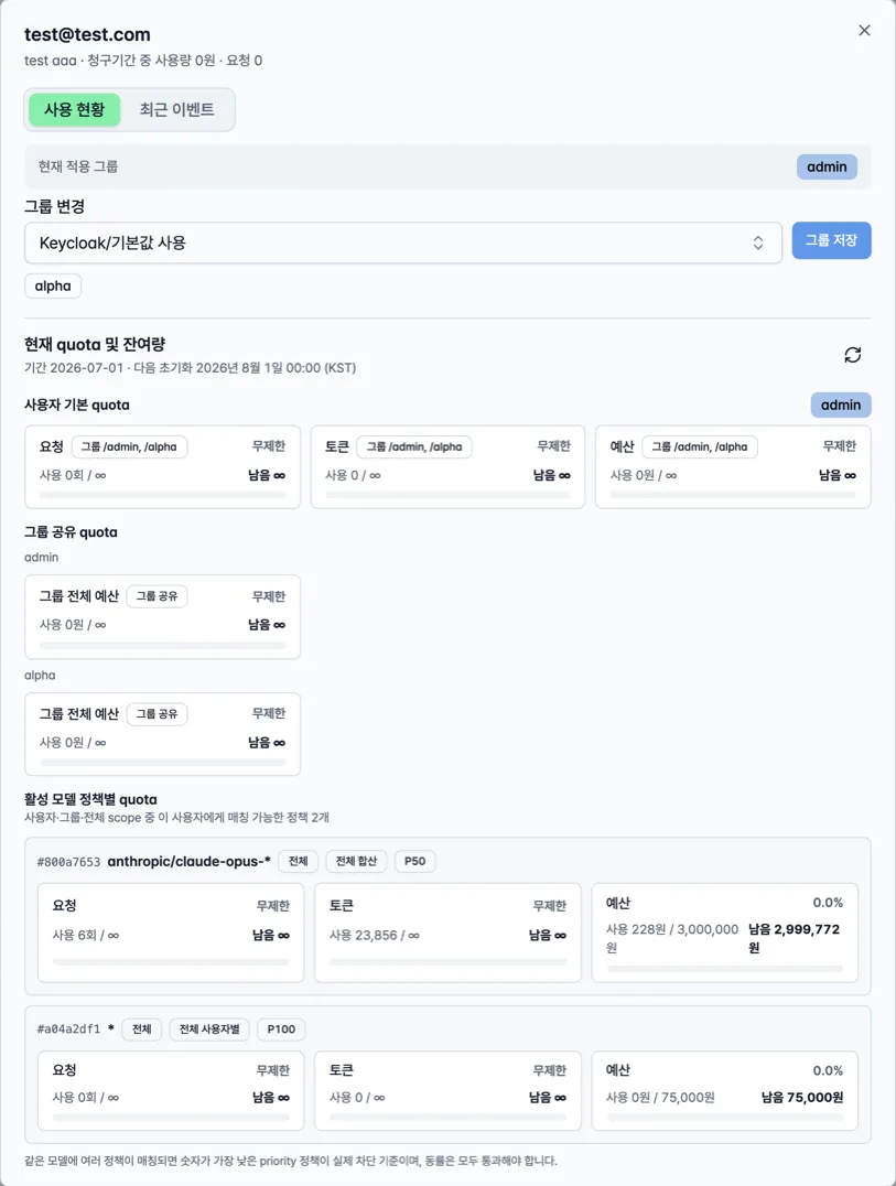TokenBouncer individual user policy and usage details